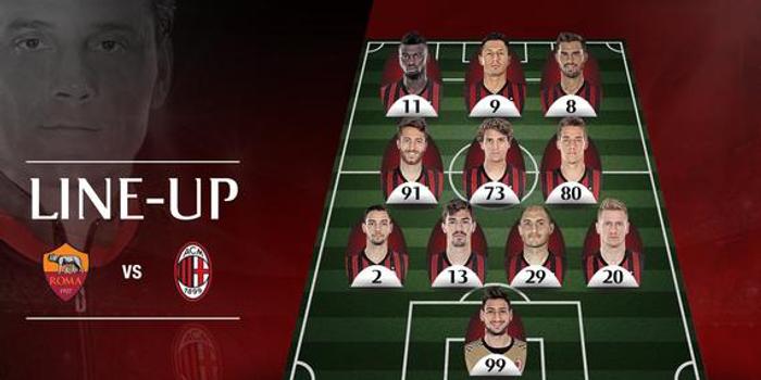  AC米兰青年军崛起，00后小将包办三粒进球  